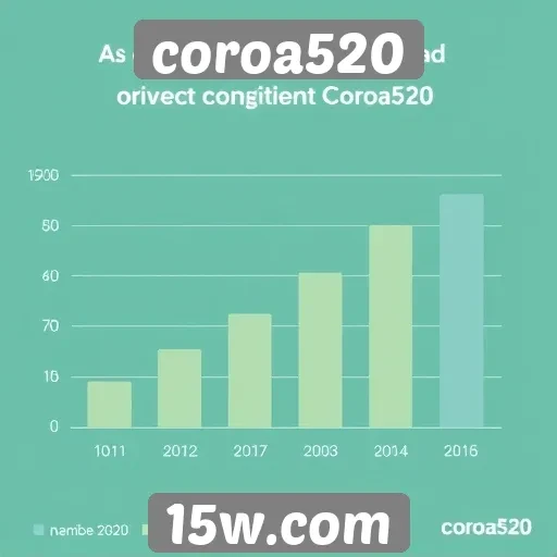 Estatísticas de usuários do coroa520 em crescimento